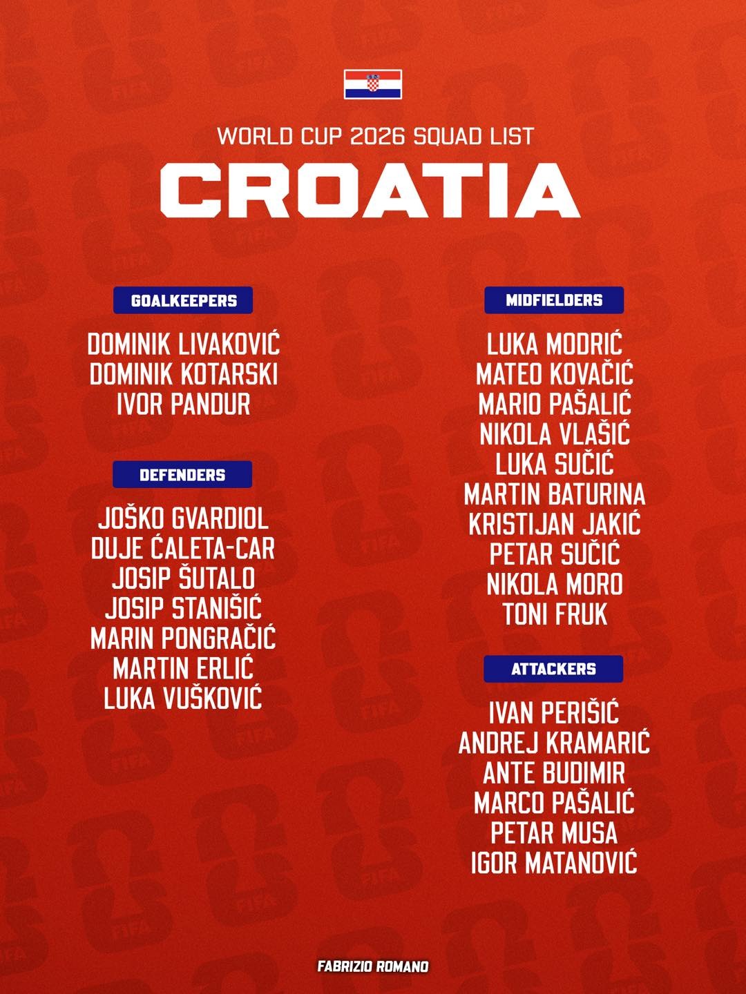 Croatia Unveils Squad for 2026 World Cup, Led by Luka Modrić