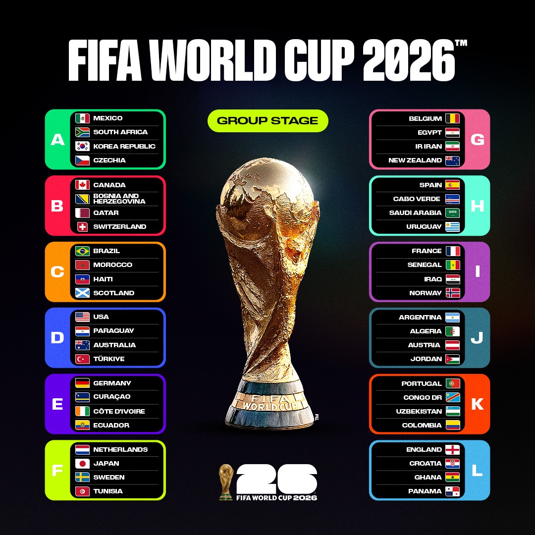 WORLD CUP PLAYOFFS: FINAL SPOTS CLAIMED